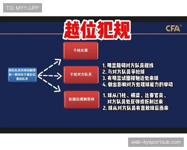 犯规判定到底凭什么判？足球规则中的关键细节解析