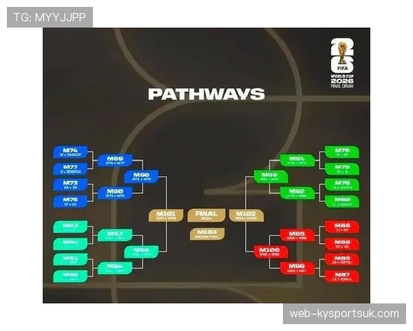 2026世界杯48队12小组赛制如何运作和晋级规则怎么算