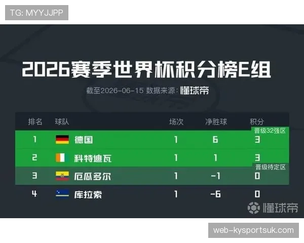 科特迪瓦E组积分榜走势预测 科特迪瓦E组积分榜走势预测